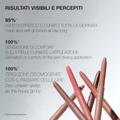 FULLFACE SLIM STICK - Stick multiuso viso-occhi-labbra