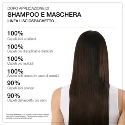 Haircare Shampoo Lisciante Lisciospaghetto