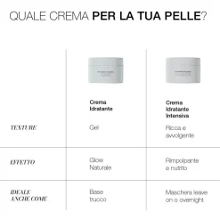 HYDRATE PLEASE - Crema Idratante