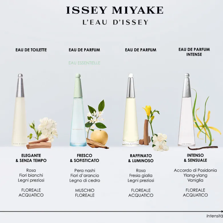 L’Eau d’Issey Eau de Toilette Cofanetto