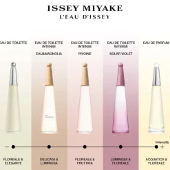 L'Eau d'Issey Solar Violet