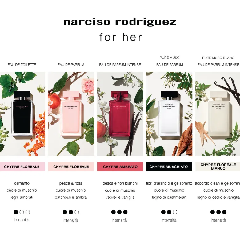 Narciso Rodriguez for her Eau de Parfum Cofanetto