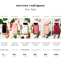 Narciso Rodriguez for her eau de parfum intense